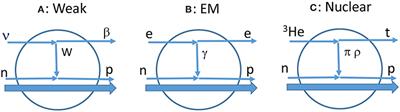 Nuclear Matrix Elements for β and ββ Decays and Quenching of the Weak Coupling gA in QRPA